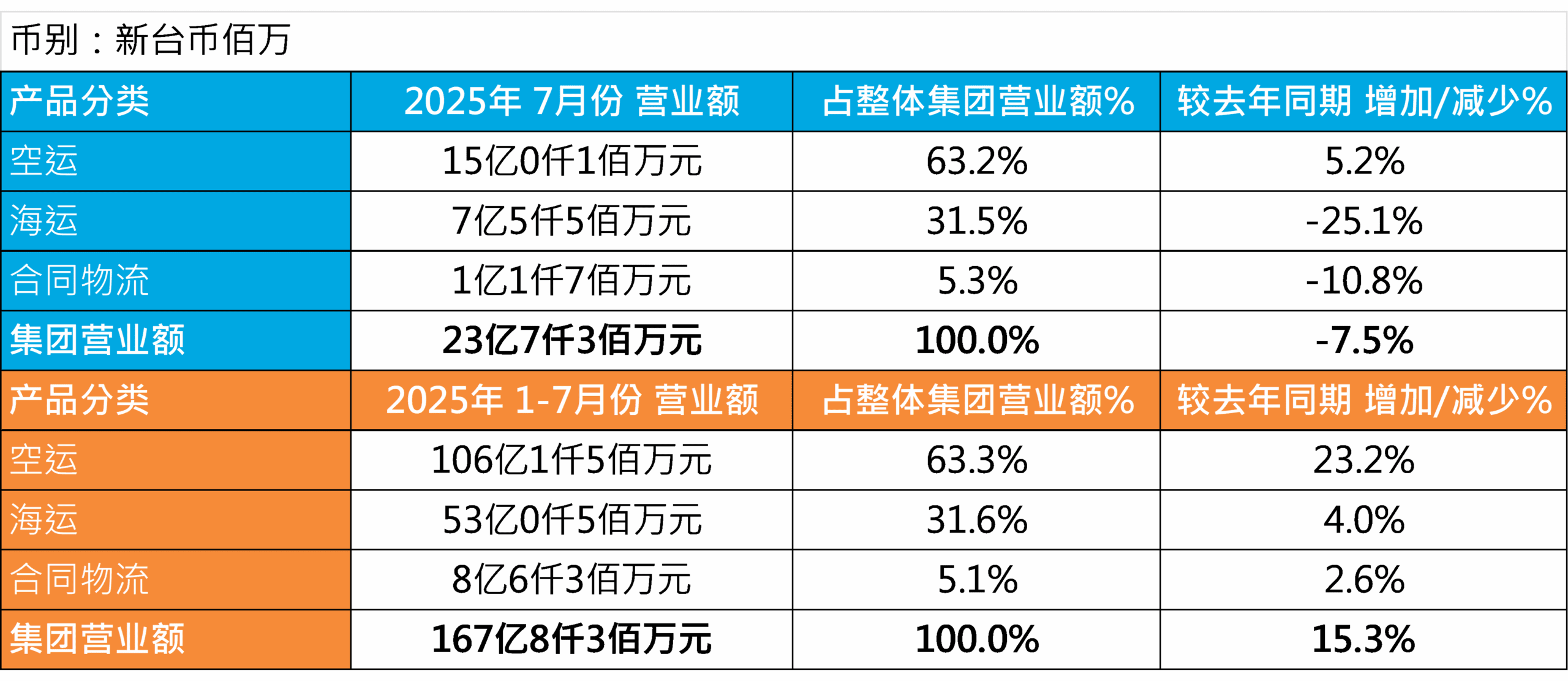 领航国际营业额