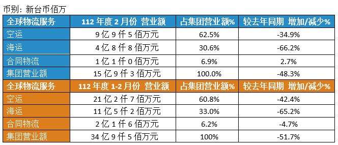 Dimerco_Press_20230306_CN