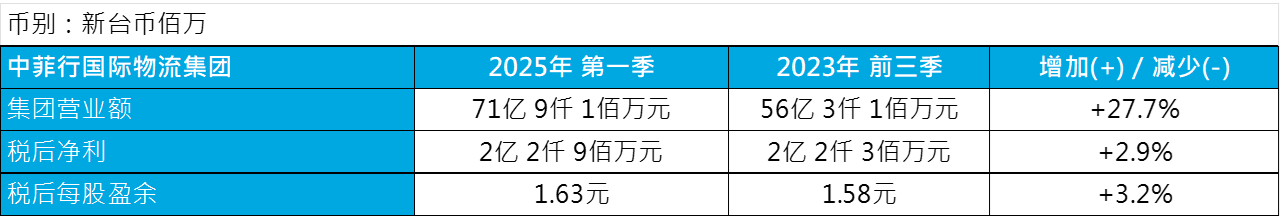 领航国际官方网站图片